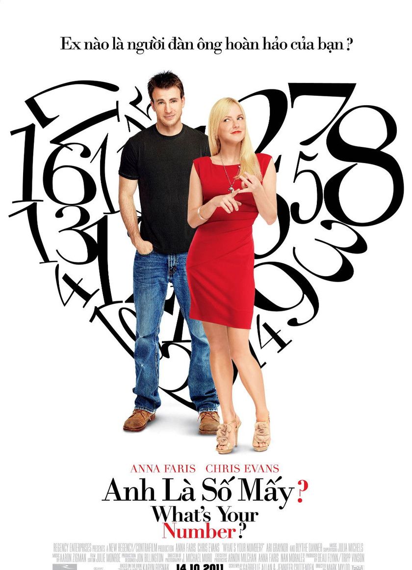 Anh Là Số Mấy?